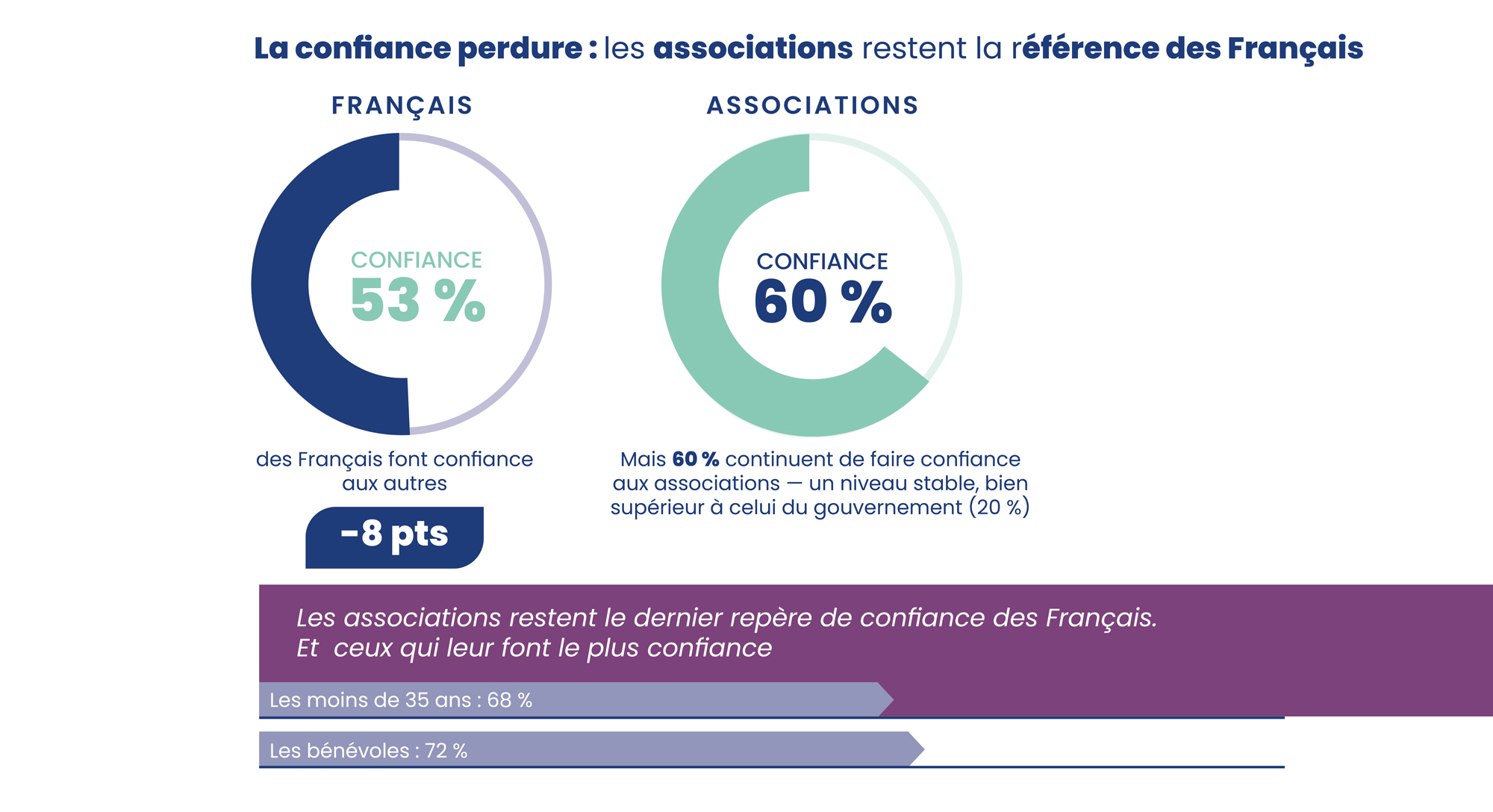 graphique-1 graphique-1