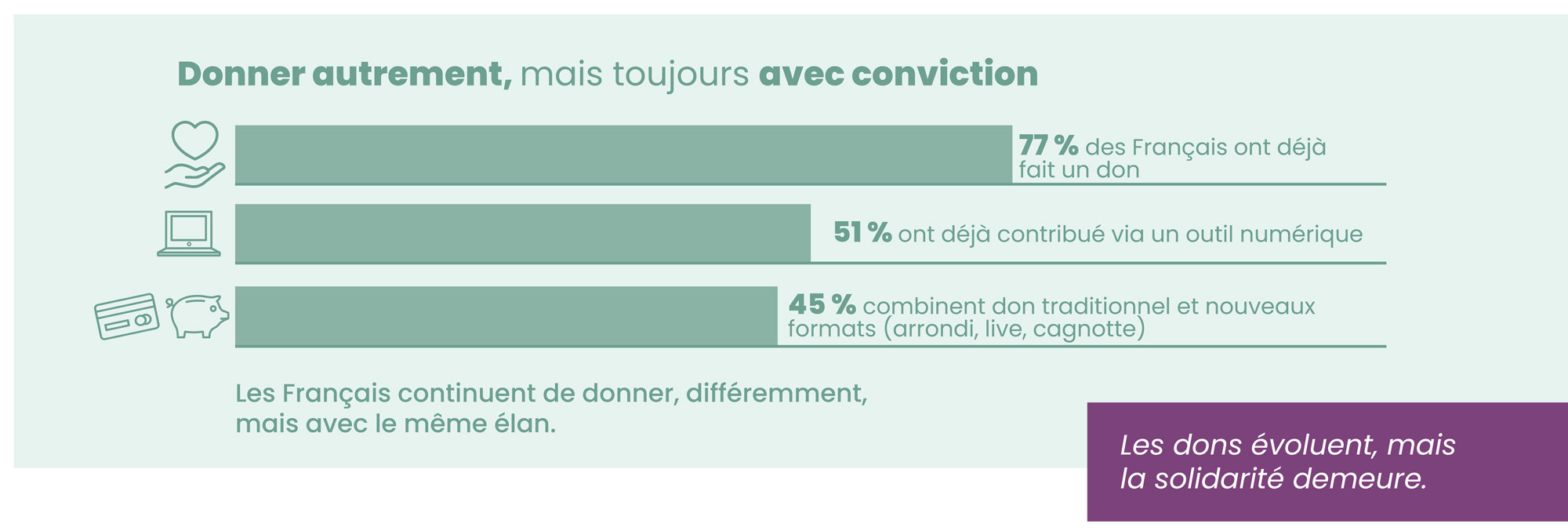 graphique-3 graphique-3