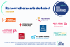Renouvellements du label "Don en Confiance" pour 9 associations et fondations